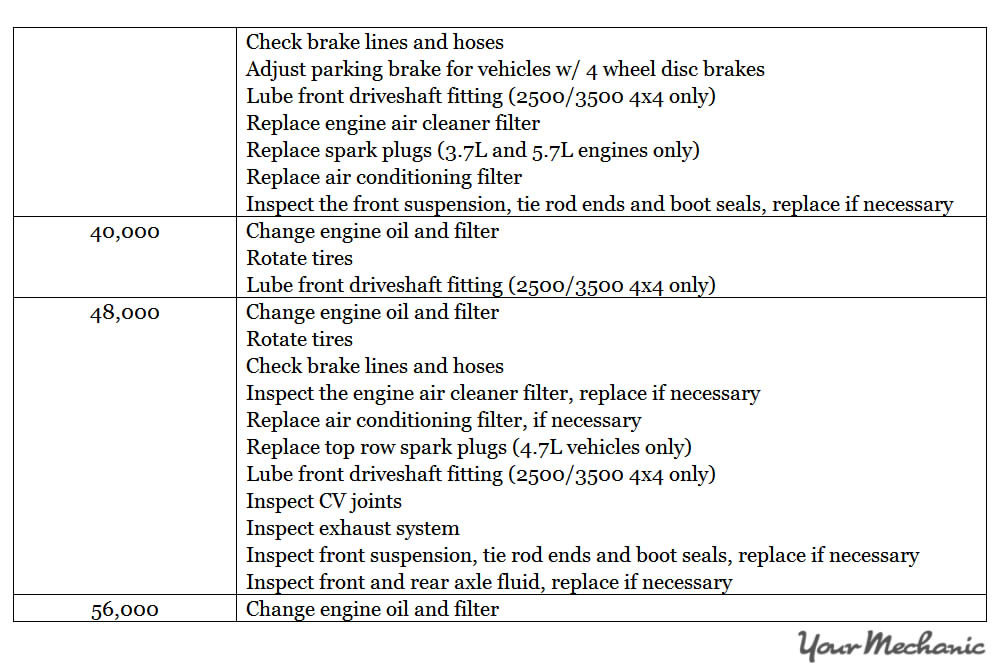 Understanding the Ram Oil Change Indicator and Service Indicator Lights